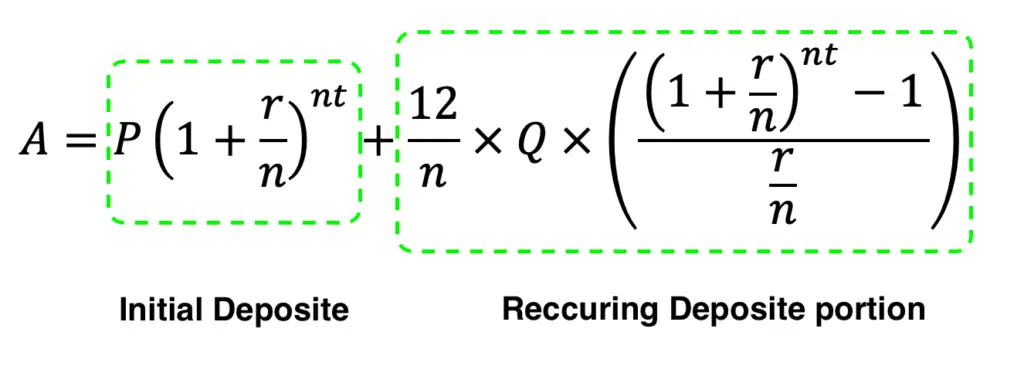 Compound Interest Calculator ExtruDesign