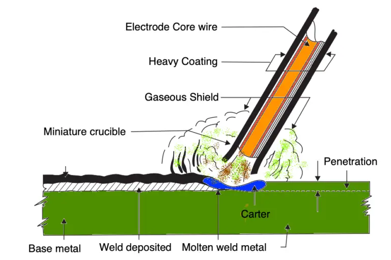 What is a Heat Affected Zone in a Welding? ExtruDesign