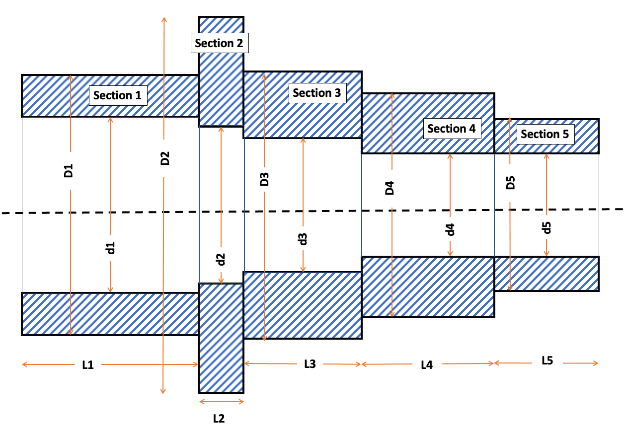 Shaft Stiffness Calculator - ExtruDesign