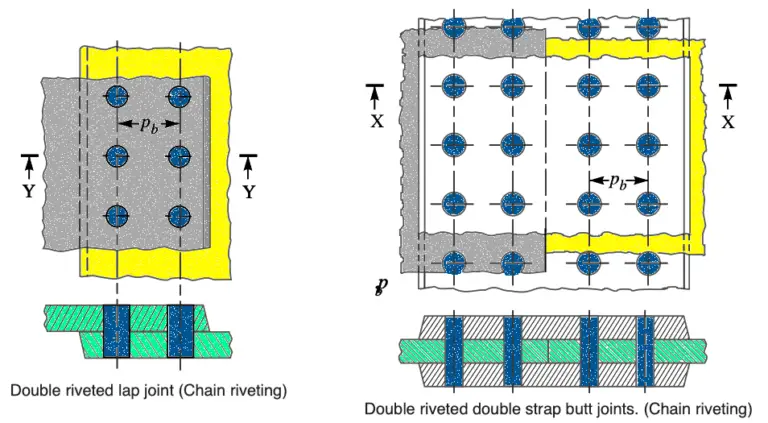 What Are The Different Types Of Riveted Joints? - ExtruDesign