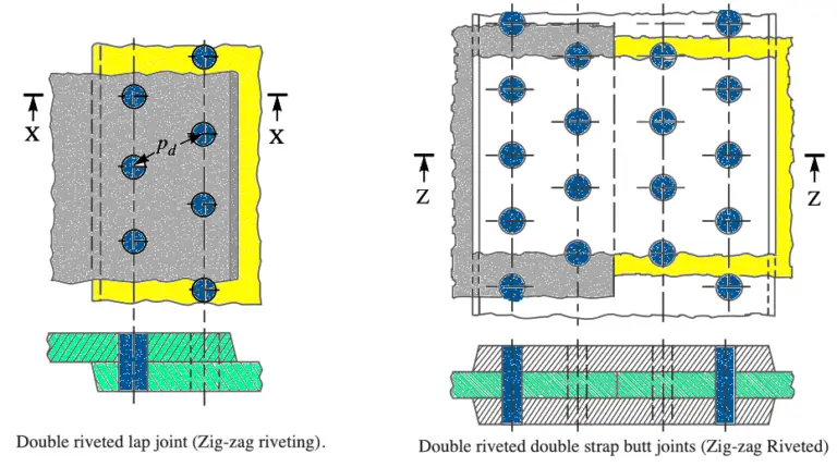 What Are The Different Types Of Riveted Joints? - ExtruDesign