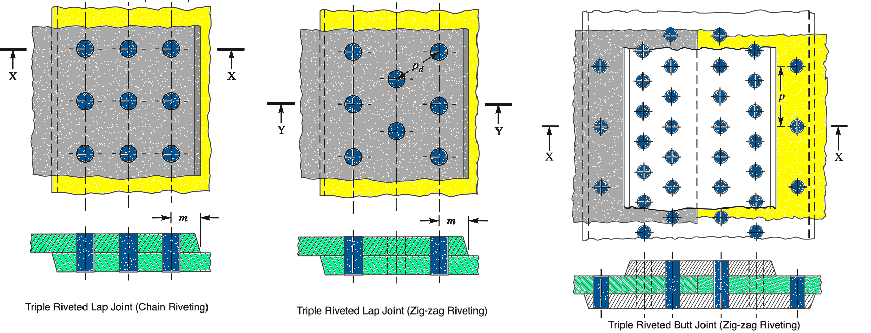 What are the different types of Riveted Joints? ExtruDesign
