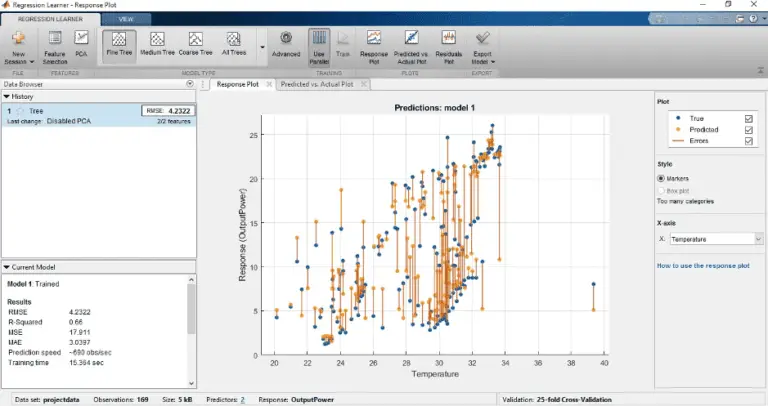Analysis Of 30kW Solar PV System Using Machine Learning - ExtruDesign