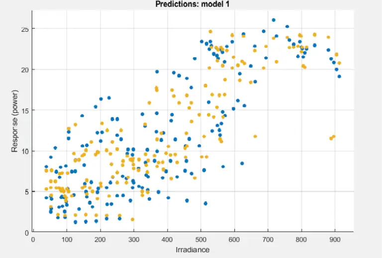 Analysis Of 30kW Solar PV System Using Machine Learning - ExtruDesign