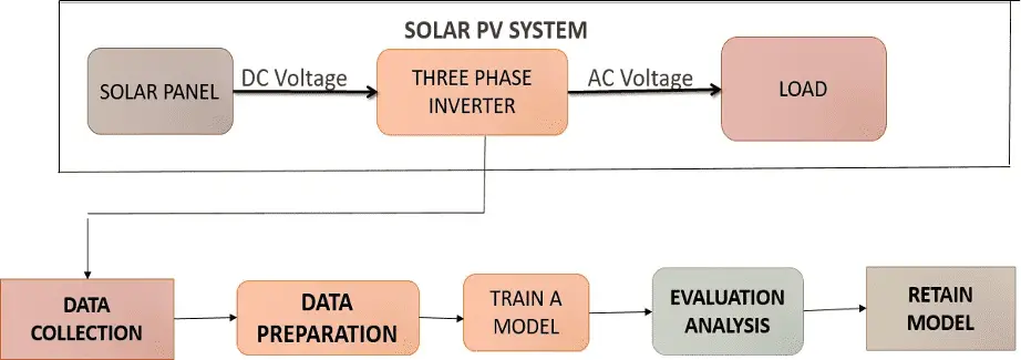 30KW SOLAR PV SYSTEM block diagram