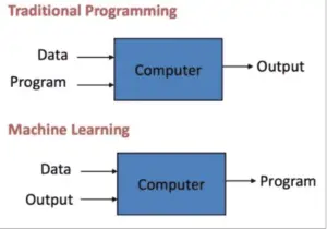 Analysis Of 30kW Solar PV System Using Machine Learning - ExtruDesign
