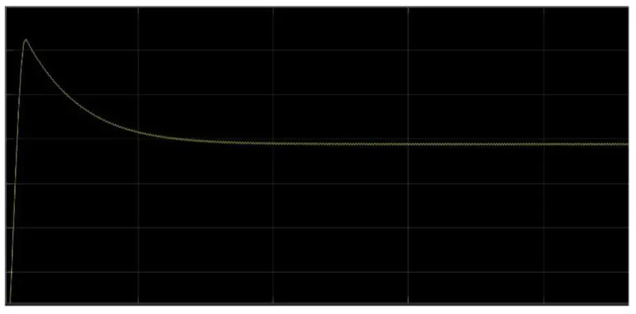 Solar Mobile Charger simulation results