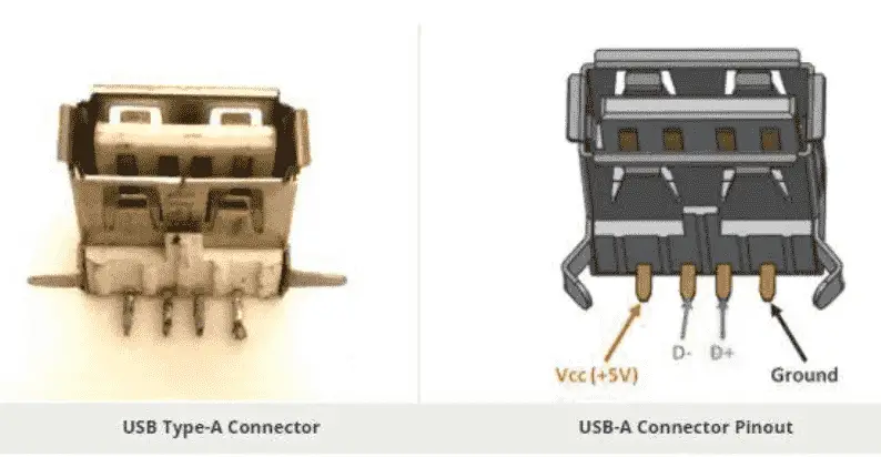 USB Connector