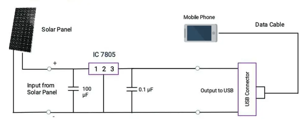 Circuit Diagram of Solar Mobile Charger system