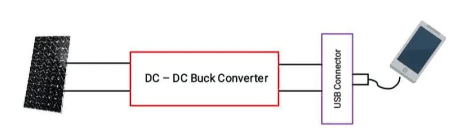 3.2 Block diagram of buck converter Solar Mobile Charger
