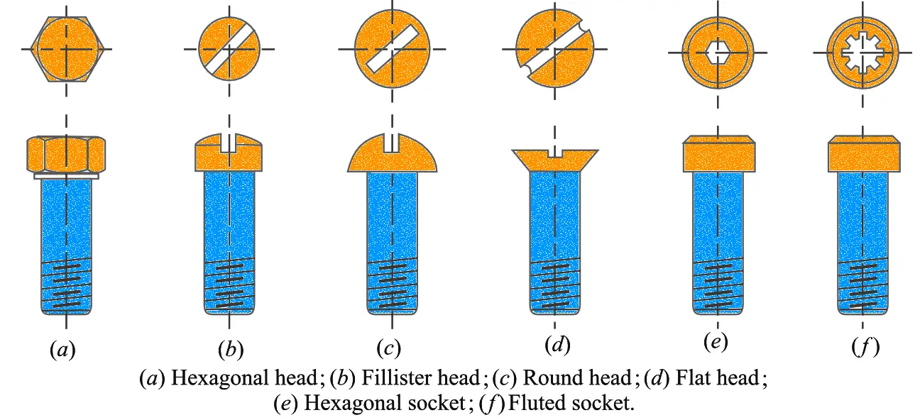 Different Types of Screw Fasteners in Screwed Joint ExtruDesign
