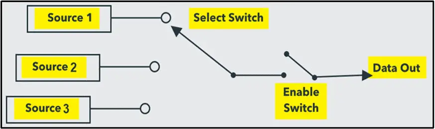 Multiplexer