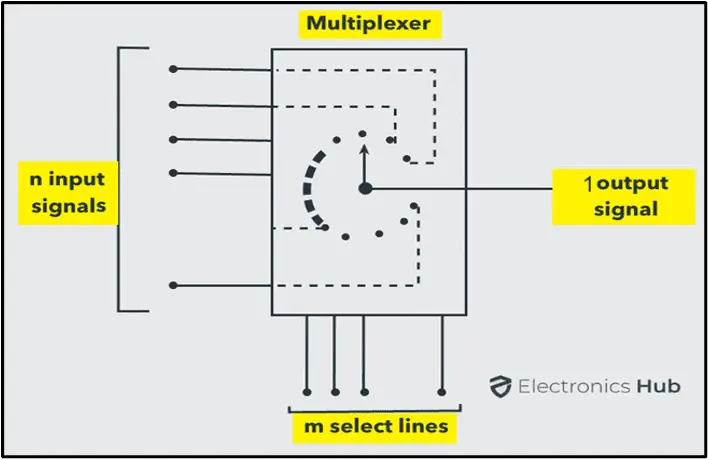 Multiplexer