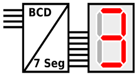 Decoder Driver 