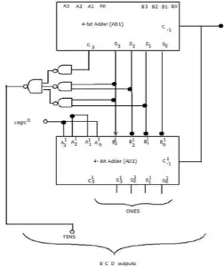 A Project on the Analysis of 4 bit ALU - ExtruDesign