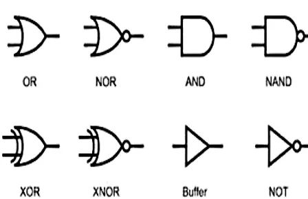 Basic Construction of AND & OR gate from universal gates (NAND and NOR respectively)