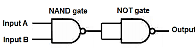 Basic Construction of AND & OR gate from universal gates 