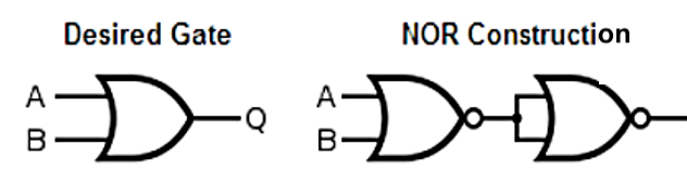 Basic Construction of AND & OR gate from universal gates (NAND and NOR respectively)