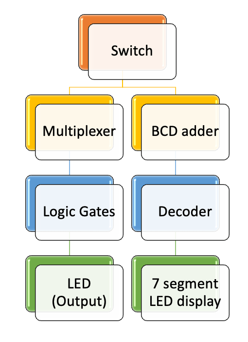 Block Diagram