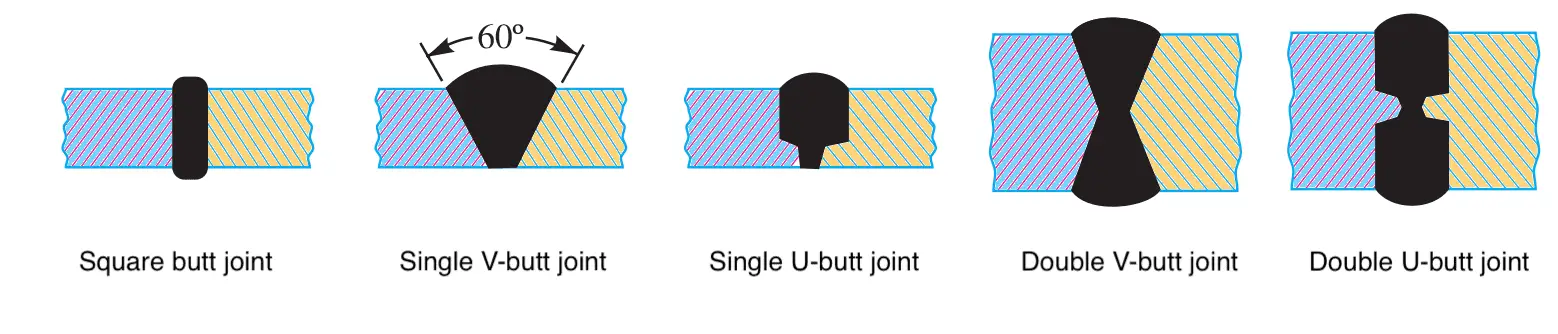 types of welding joint