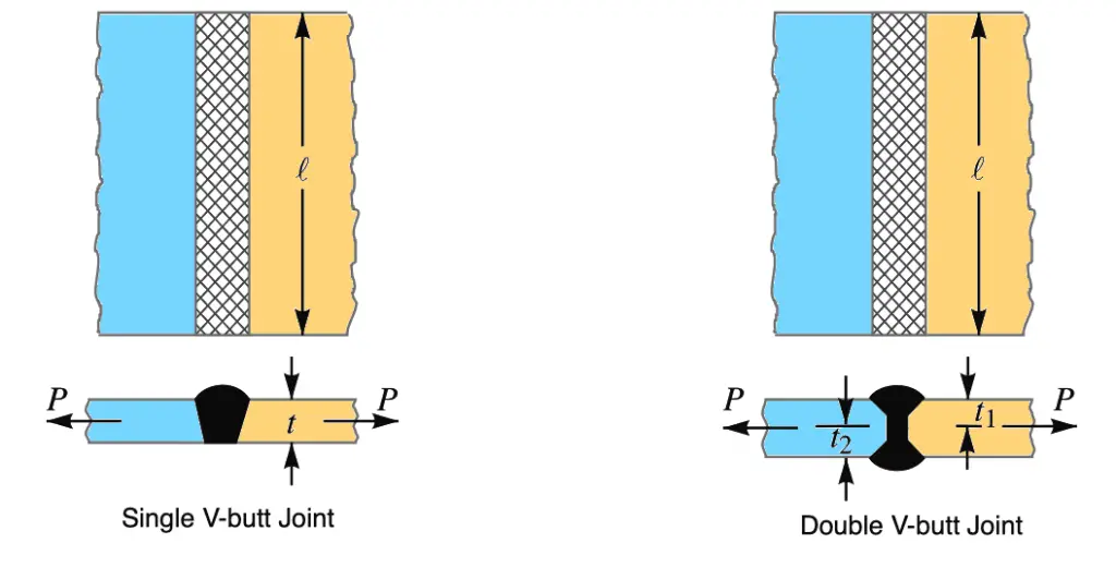 How to calculate Welding Joint Strength