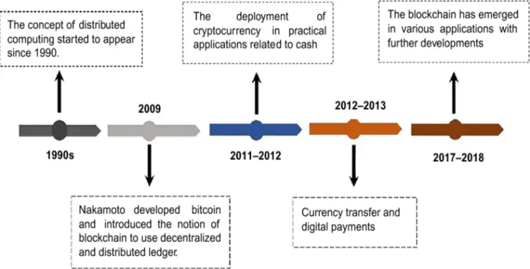 Blockchain Technology And its Applications in Service Sector - ExtruDesign