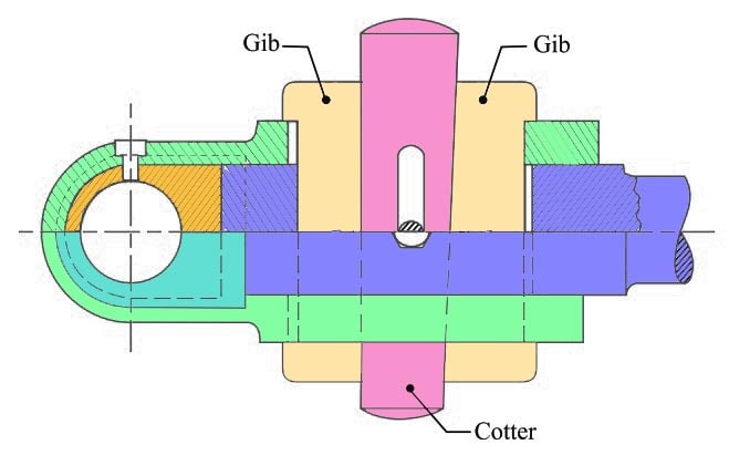 Gib Cotter Joint with two Gibs