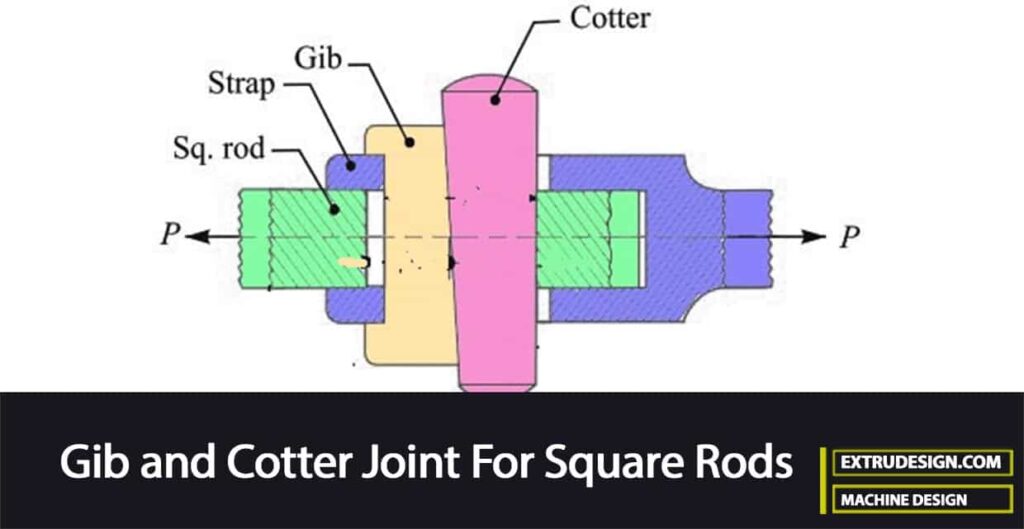 Cotter Joint Archives ExtruDesign