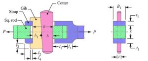 How To Design A Gib And Cotter Joint For Square Rods? - ExtruDesign