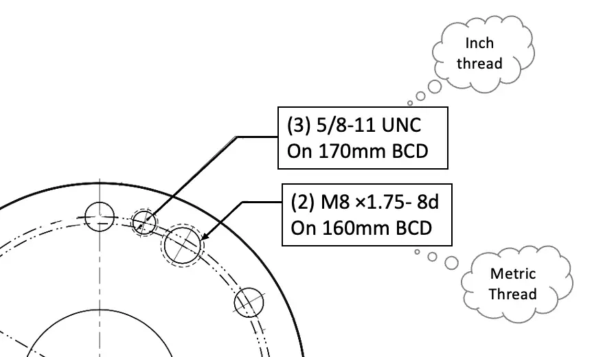 How To Read Screw Thread Designation ExtruDesign