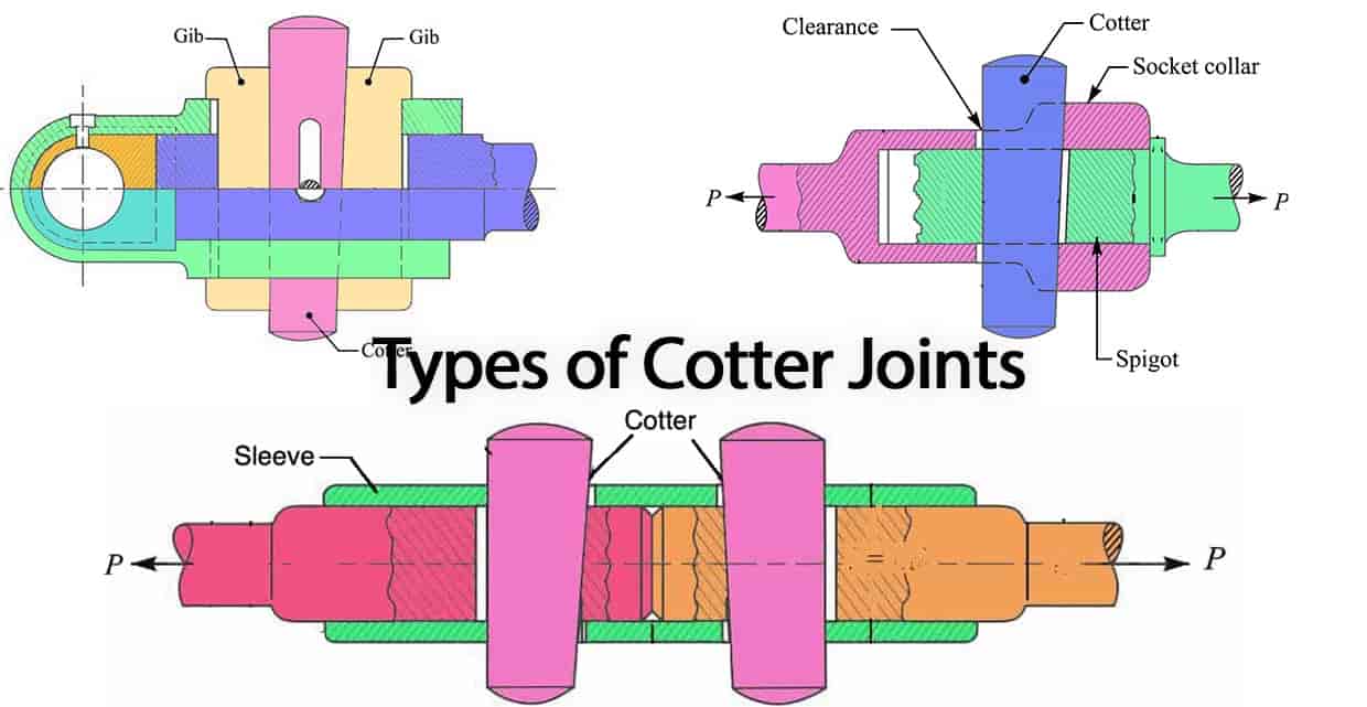 What are the Different Types of Cotter Joint?
