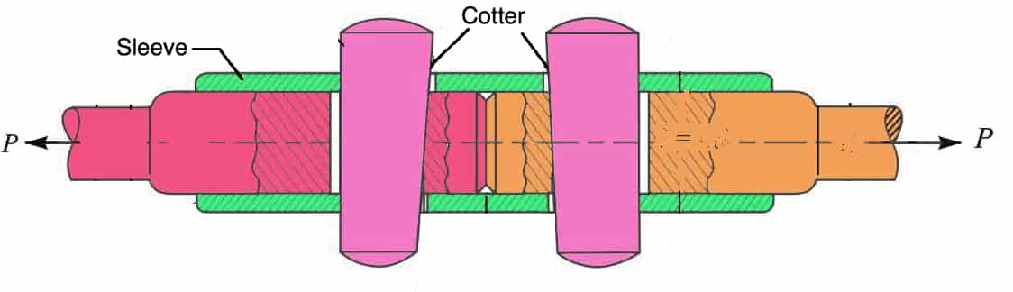 Sleeve and Cotter Joint
