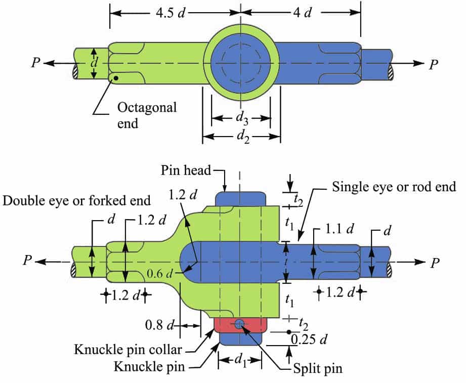Design Calculations of Knuckle Joint