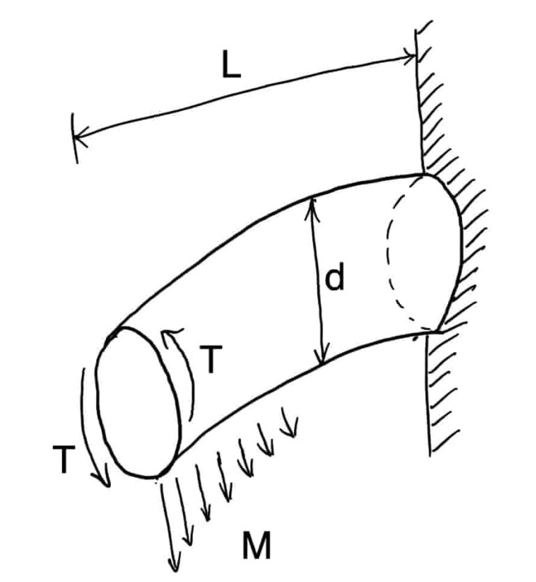 How to calculate Shaft Diameter under Twisting and Bending Moment?