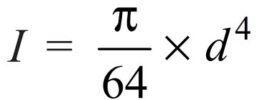 How to calculate Shaft Diameter under Twisting and Bending Moment?