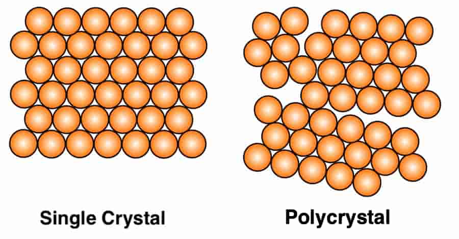 Difference between Single Crystal and polycrystal