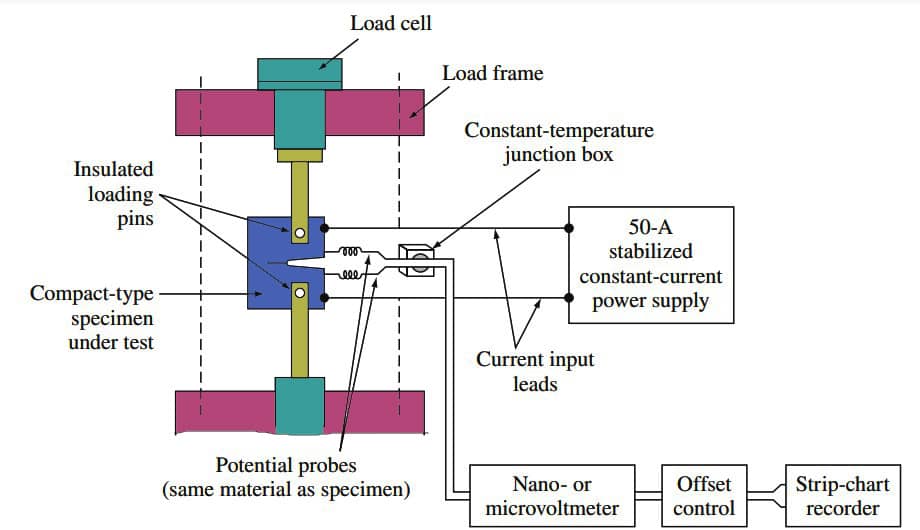 crack monitoring system for the high-cycle fatigue testing