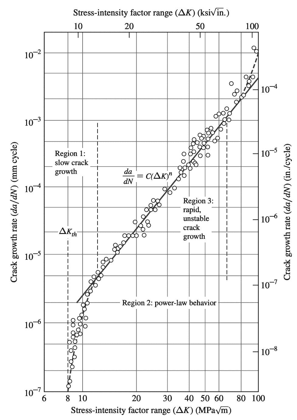 Fatigue crack growth behavior of ASTM A533 B1 steel 