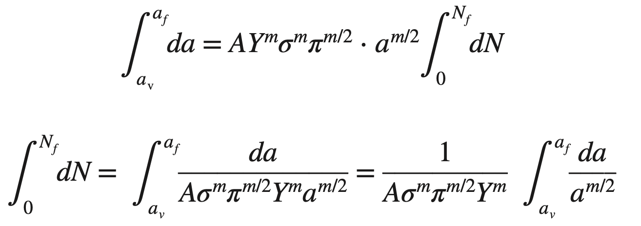 How to calculate Fatigue Life?