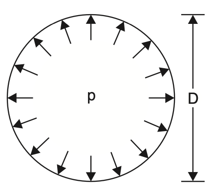 hoop stress formula