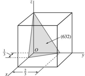 How To Calculate Miller Indices For Crystallographic Planes? - Extrudesign