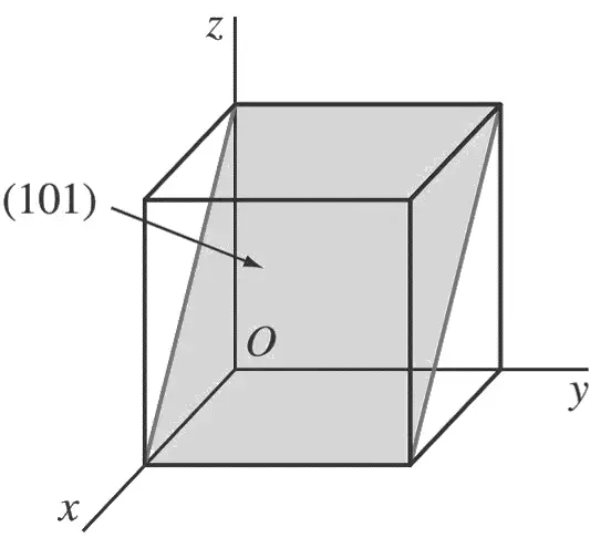 (1 0 1) cubic crystal plane