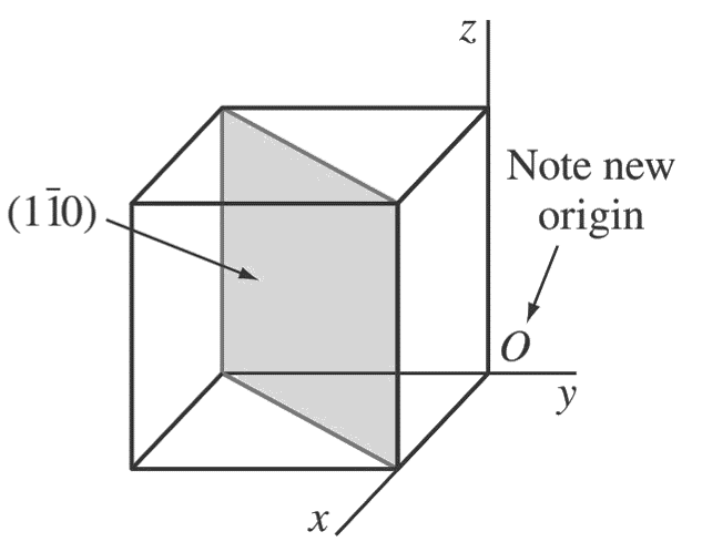 (1 1̄ 0) cubic crystal plane