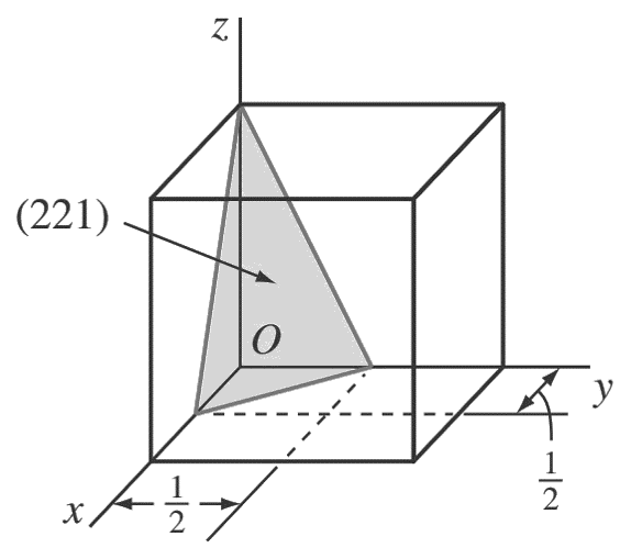 (2 2 1) cubic crystal plane