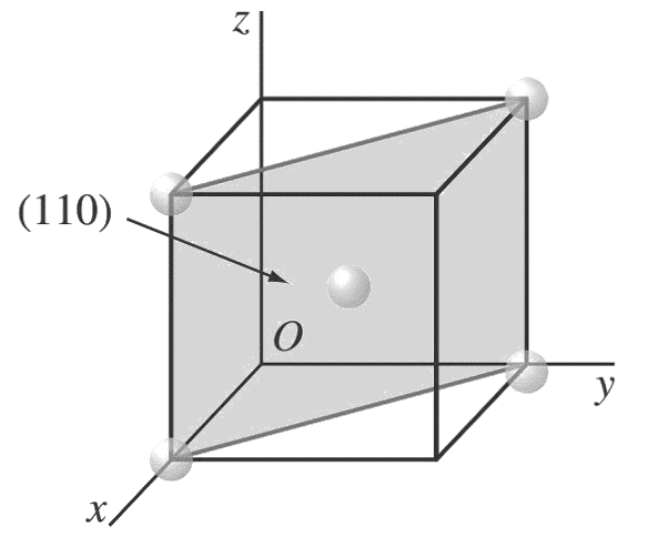  cubic crystal plane