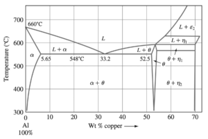 What is Precipitation Strengthening/Hardening? - ExtruDesign