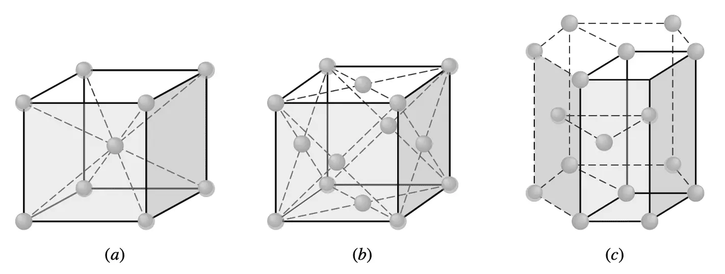 Principal Metallic Crystal Structures Bcc Fcc And Hcp Extrudesign