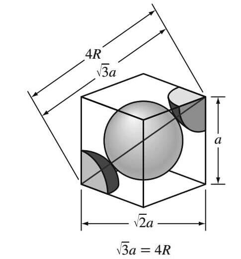 BCC unit cell showing the relationship between the lattice constant a and the atomic radius R.
