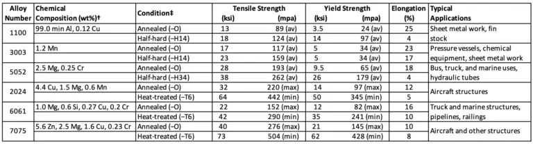 Production of Aluminum and Aluminum Alloys - ExtruDesign