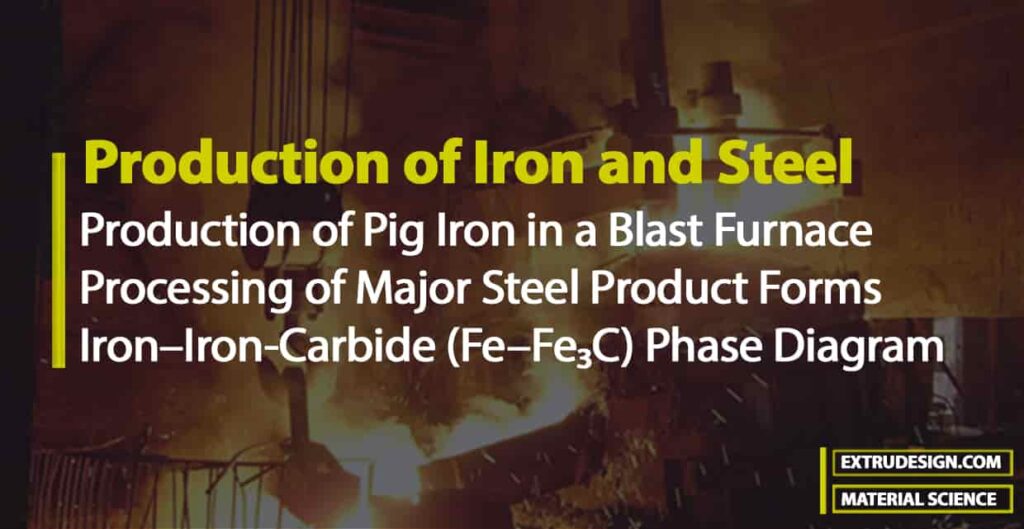 Production of Iron And Steel